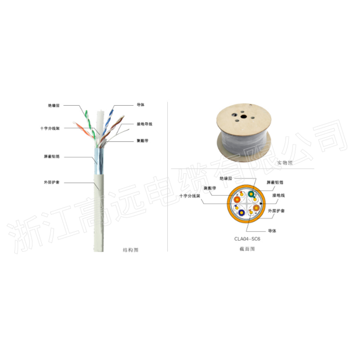 Twisted Pair Wire